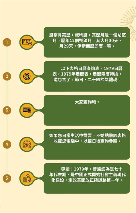 1979年農曆|1979年壹月農曆日曆,節氣,節日,黃道吉日,嫁娶擇日,農民曆